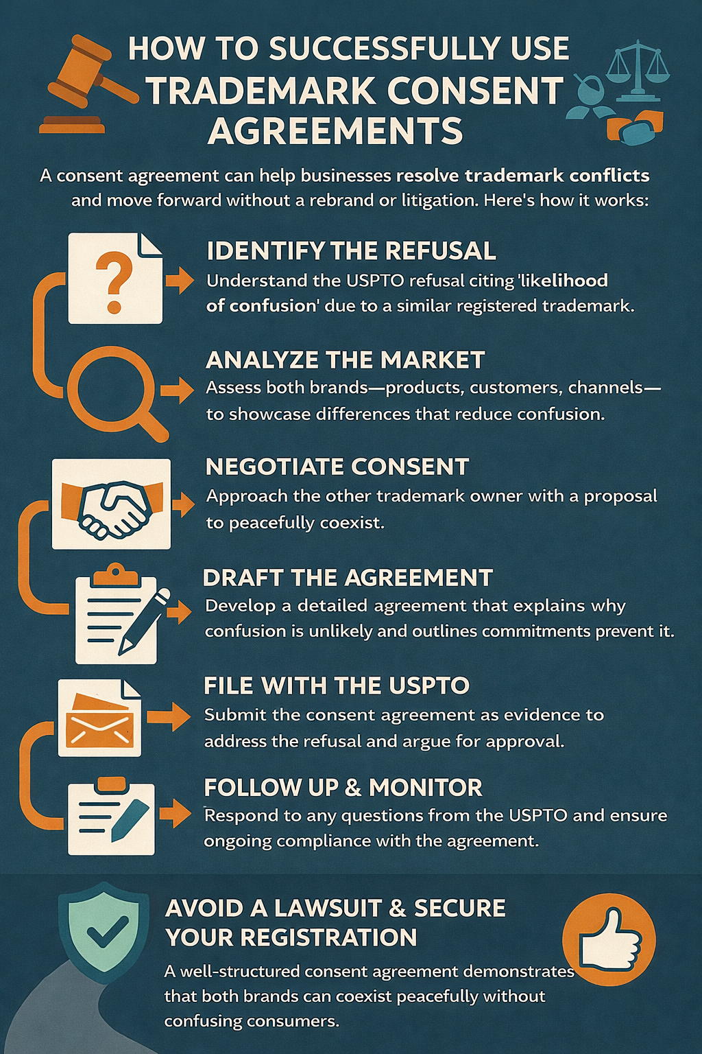 USPTO Trademark Consent Agreement Guide